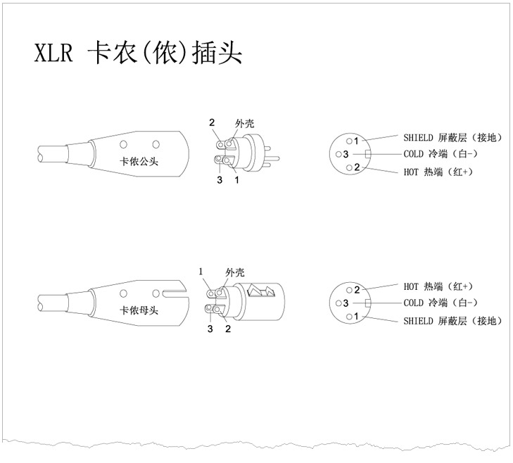 XLR卡儂頭、6.35 TRS、TS話(huà)筒插頭、RCA蓮花插頭接線(xiàn)示意圖 v1.0 