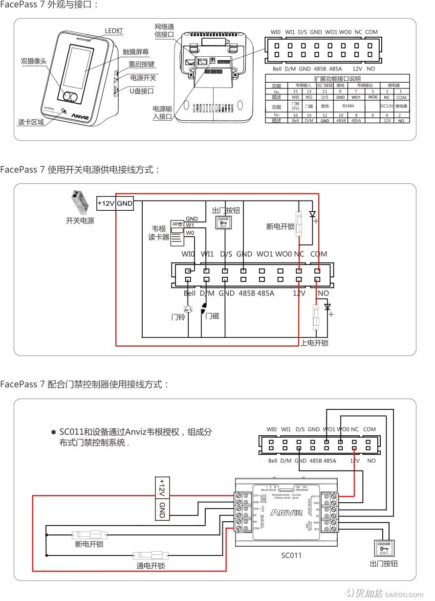 FacePass 7 外觀(guān)、接口、快速指南